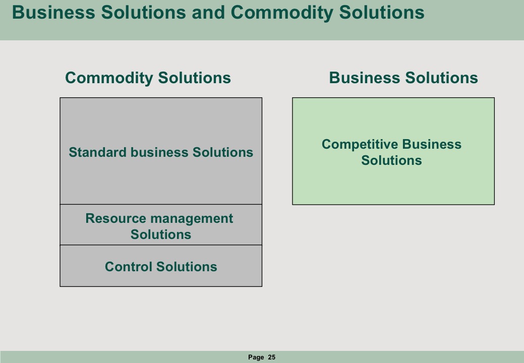 Business and Commodity Solutions