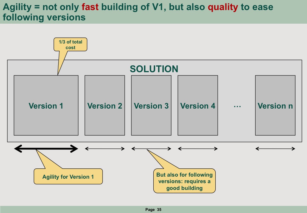 Agility = both speed and quality