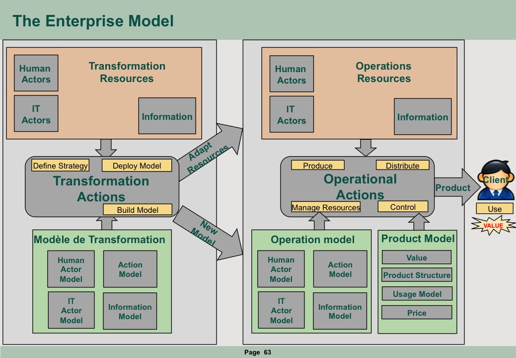 Enterprise Model