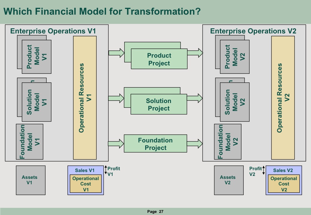 Financial Model for Transformation