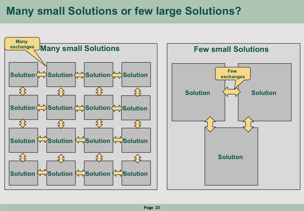 Choose between many small Solutions or few large Solutions