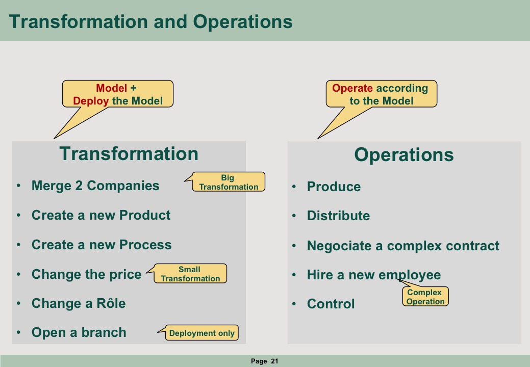 Two kinds of activities : Transformation and
            Operations