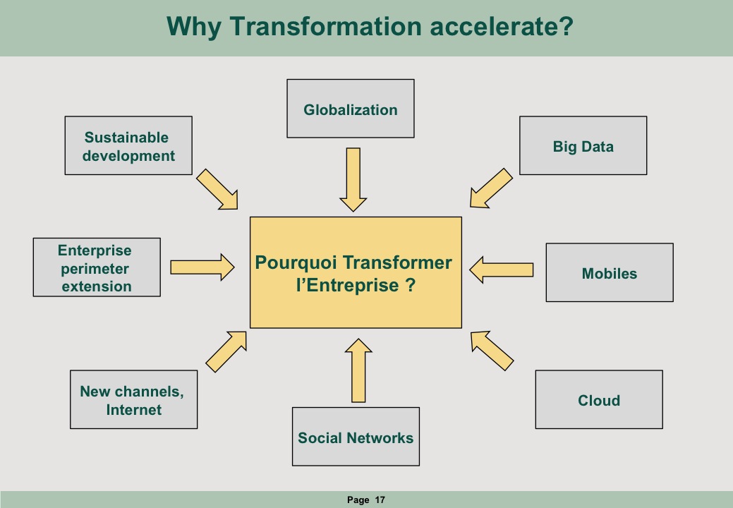 why Transformation?